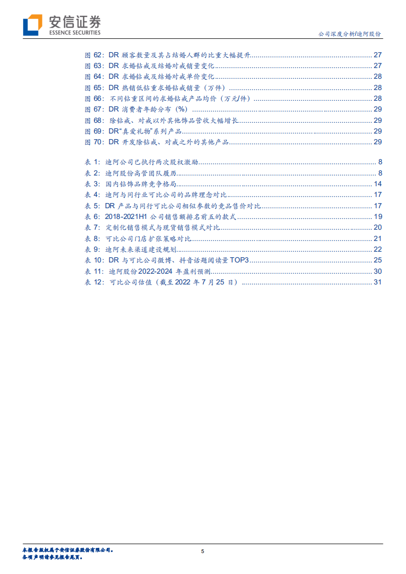 迪阿股份：钻饰市场空间广阔，格局分散新锐品牌大有可为围-220726.pdf 第5页