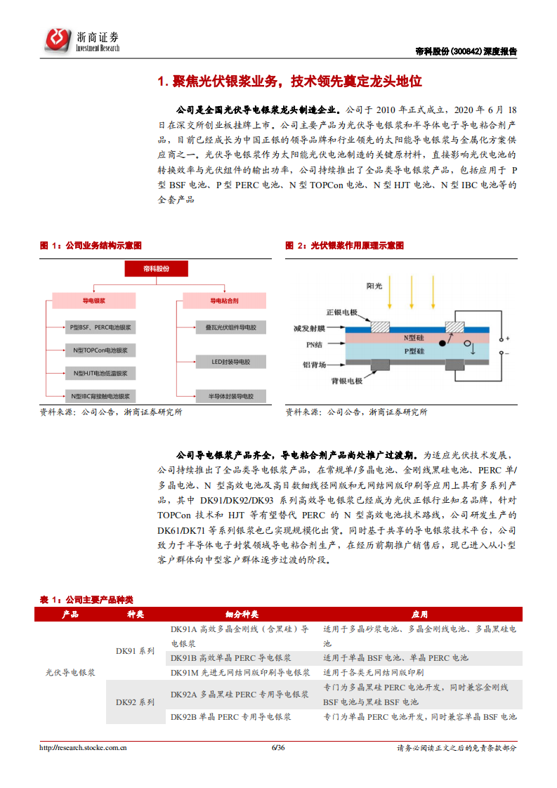 帝科股份-深度报告：国产光伏银浆龙头，杜邦资产注入+上游银粉布局-220713.pdf 第6页