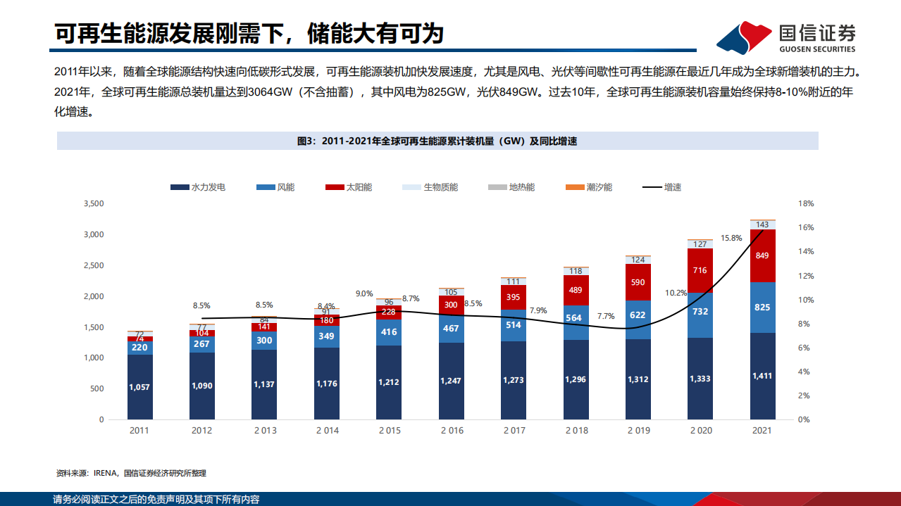 电池行业储能专题研究：全球电化学储能市场展望与技术创新-220721.pdf 第6页