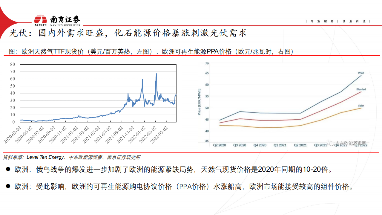 电气设备行业：光伏、风电及电网设备投资前景分析-220705.pdf 第5页