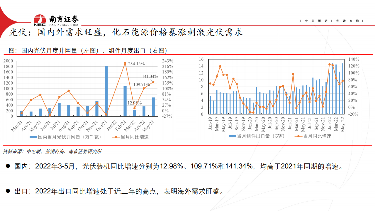 电气设备行业：光伏、风电及电网设备投资前景分析-220705.pdf 第4页