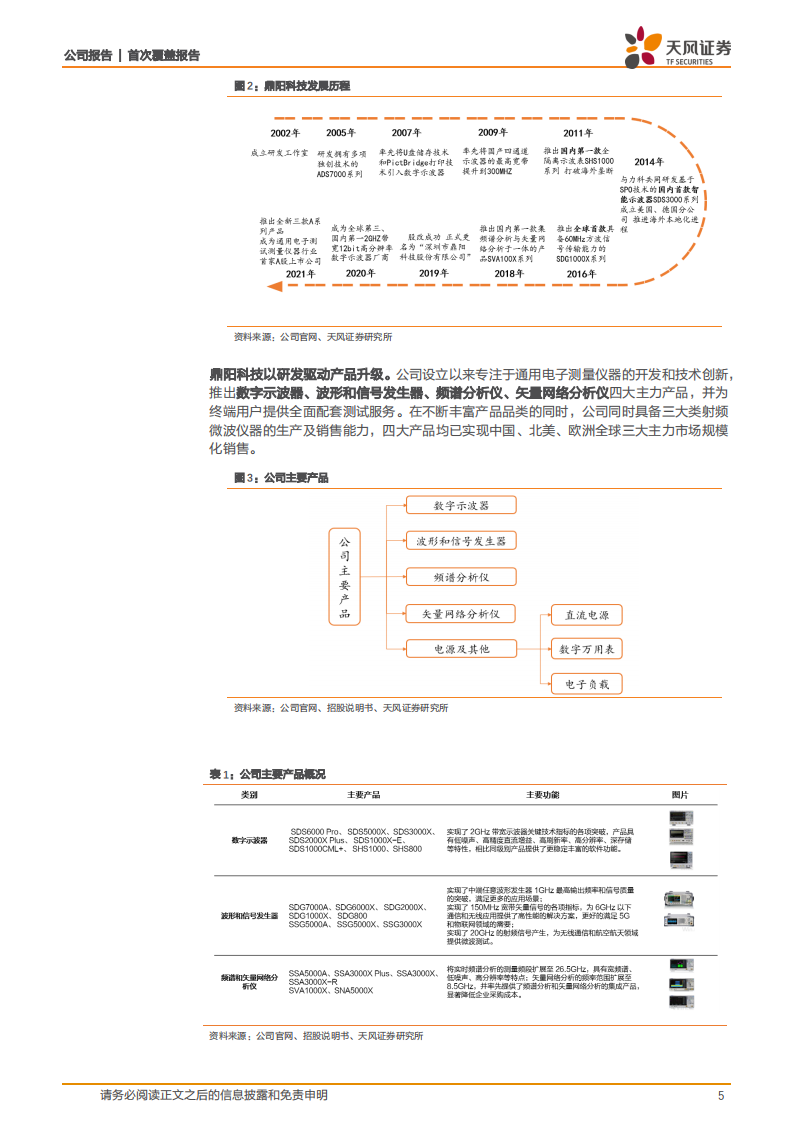 鼎阳科技-电子测量仪器翘楚，剑指高端国产替代-220723.pdf 第5页