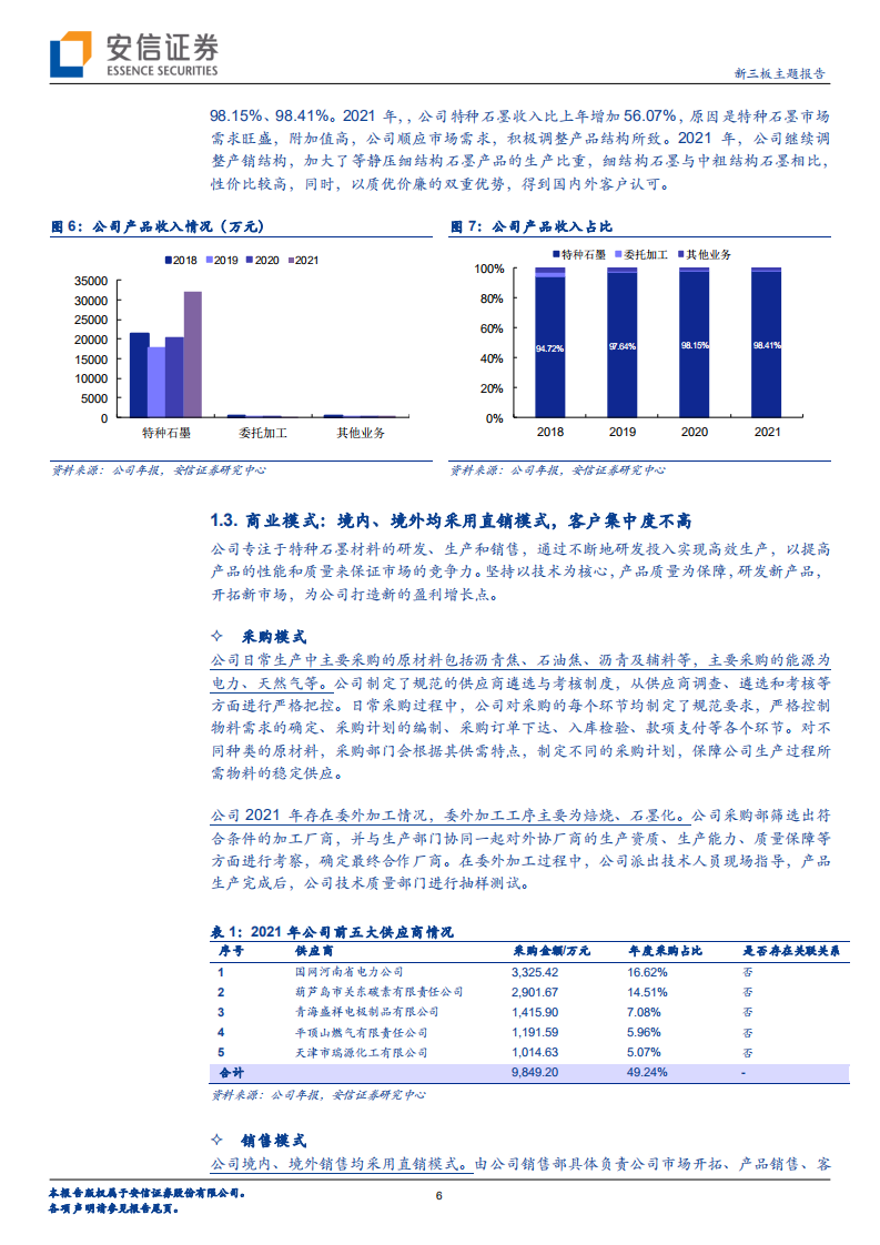 东方碳素-新三板主题报告：向超细结构特种石墨产品调整显成效，2021年规模利润高增长-220724.pdf 第6页
