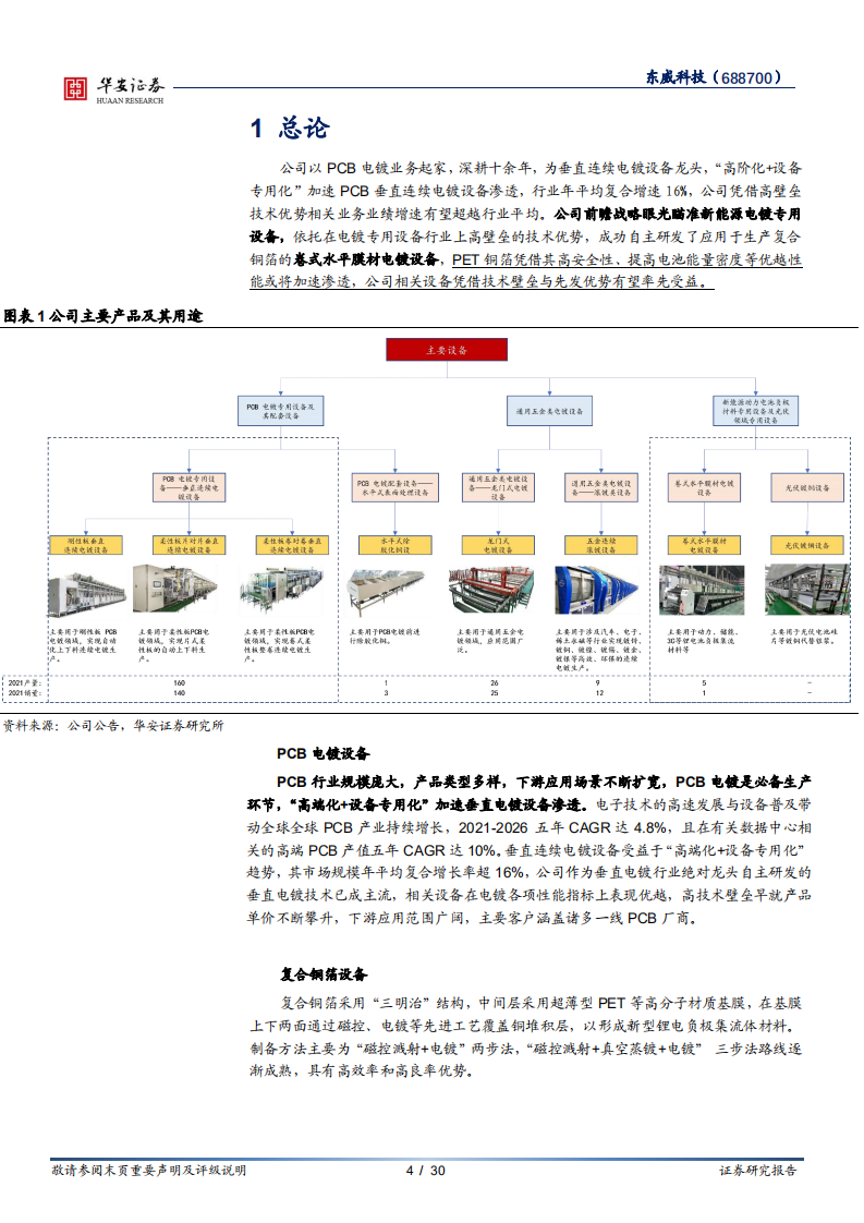 东威科技-PCB电镀设备引领者，锂电复合铜箔设备放量在即-220801.pdf 第4页