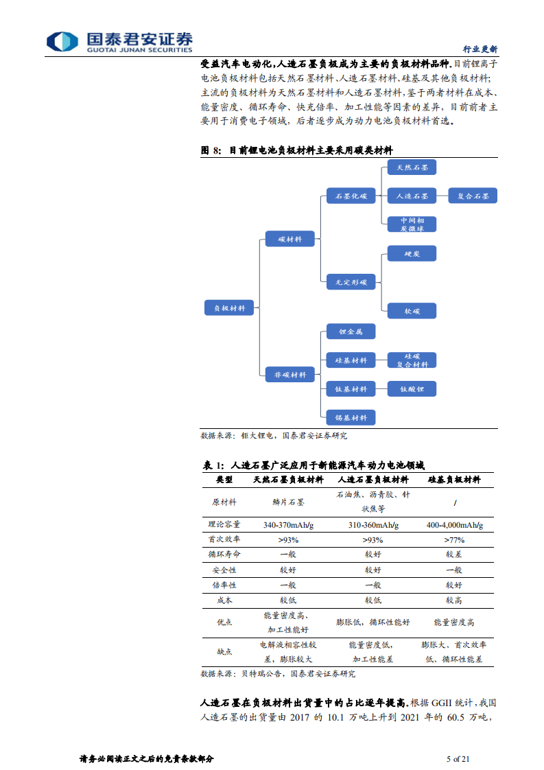 动力锂电行业负极材料系列：石墨化探讨，一体化产能渐释放，负极盈利有望迎改善-220813.pdf 第5页
