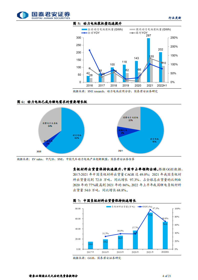 动力锂电行业负极材料系列：石墨化探讨，一体化产能渐释放，负极盈利有望迎改善-220813.pdf 第4页