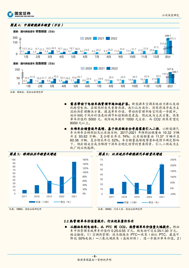 盾安环境-困境反转！热管理核心零部件龙头加速拥抱汽车电动化浪潮-220714.pdf 第6页