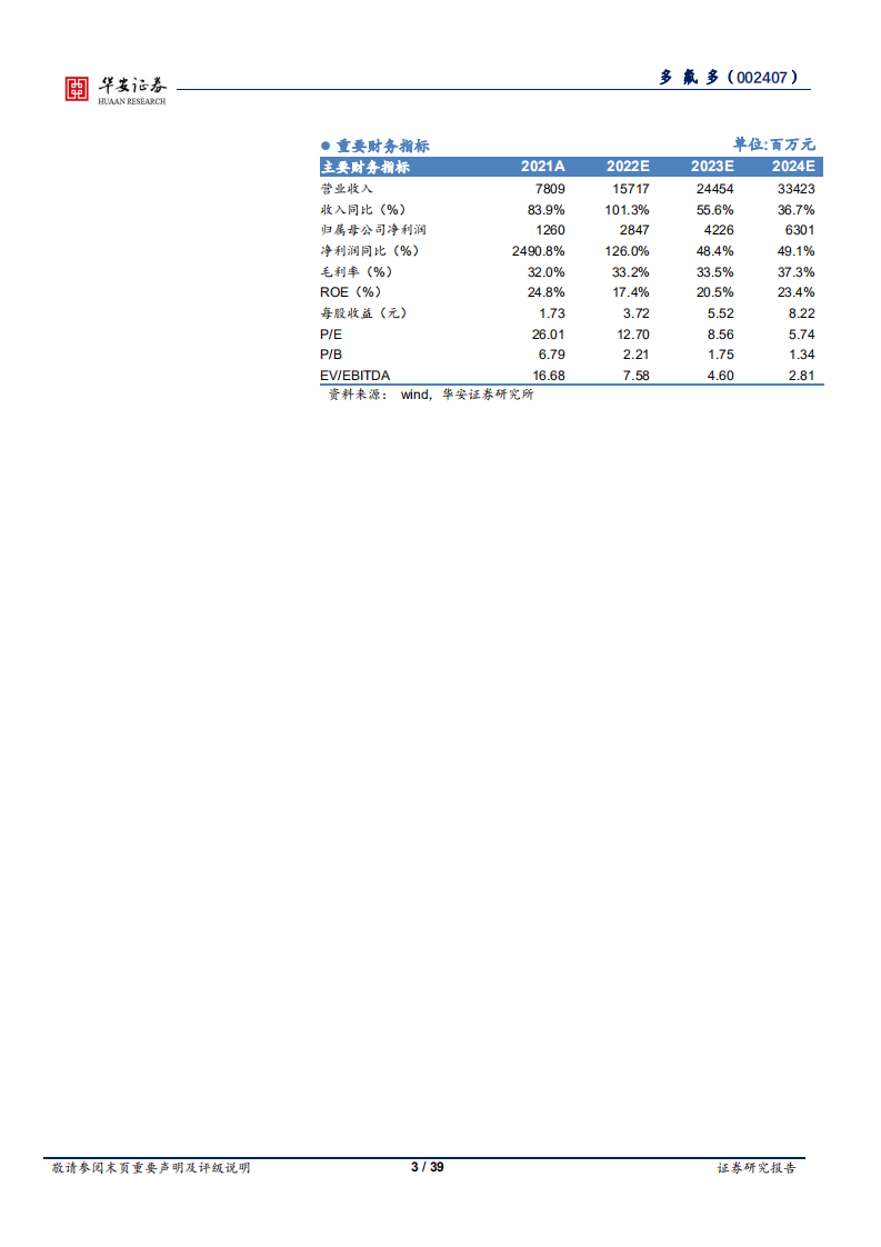 多氟多-深耕电解液溶质大赛道，打造新材料产业平台-220805.pdf 第3页