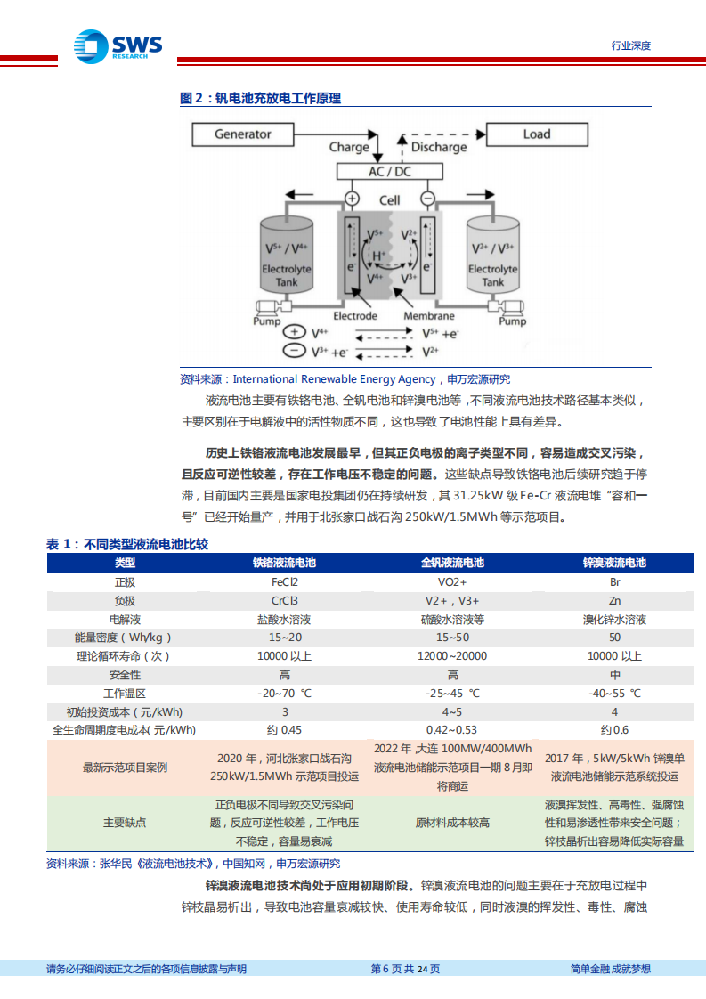 钒电池行业深度报告：储能政策驱动，商业化提速驱动降本-220725.pdf 第6页