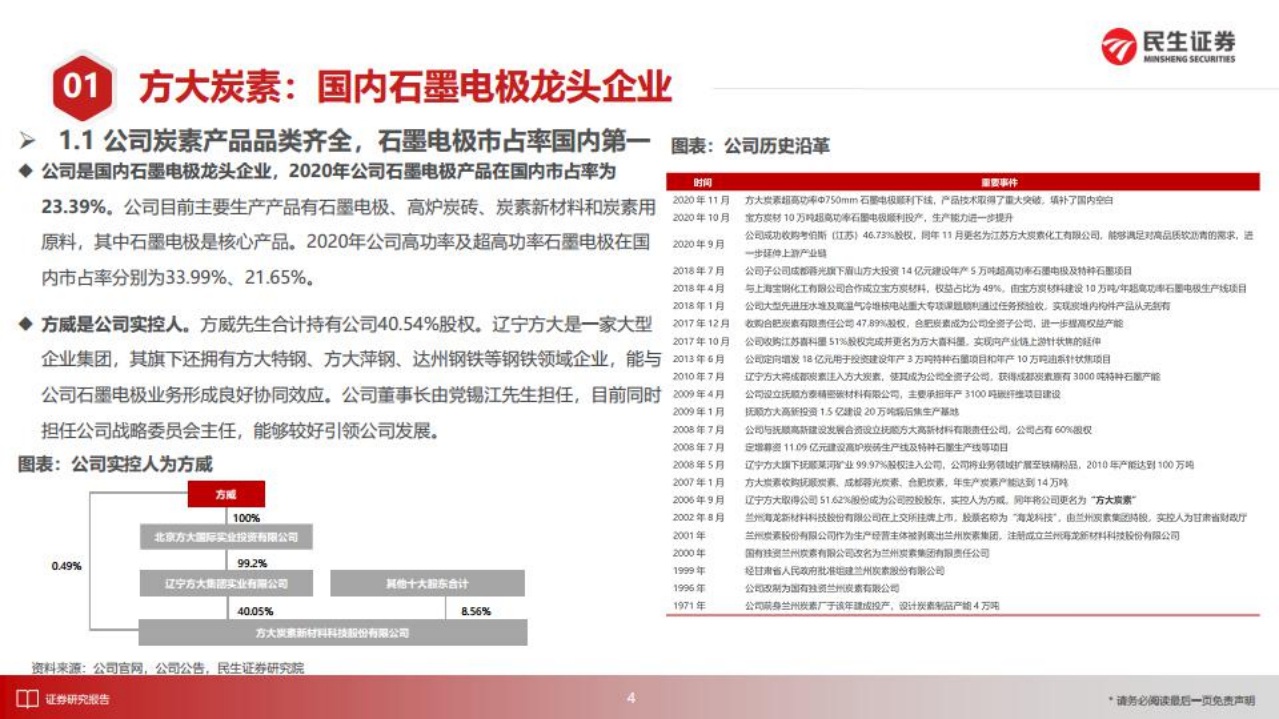 方大炭素-双碳驱动+产能释放，石墨电极龙头再起航-220731.pdf 第5页