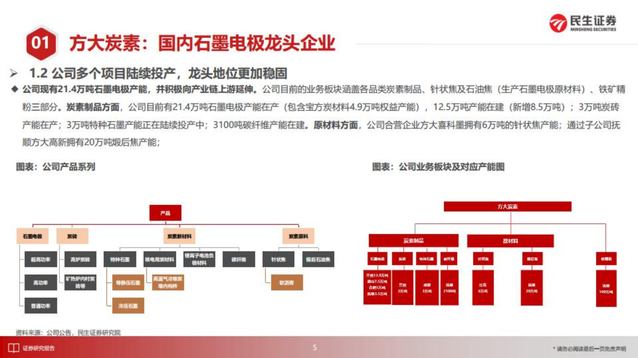方大炭素-双碳驱动+产能释放，石墨电极龙头再起航-220731.pdf 第6页