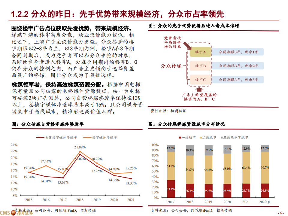 分众传媒-分众的昨天、今天和明天-220721.pdf 第6页