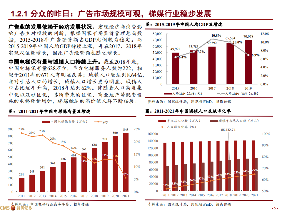 分众传媒-分众的昨天、今天和明天-220721.pdf 第5页