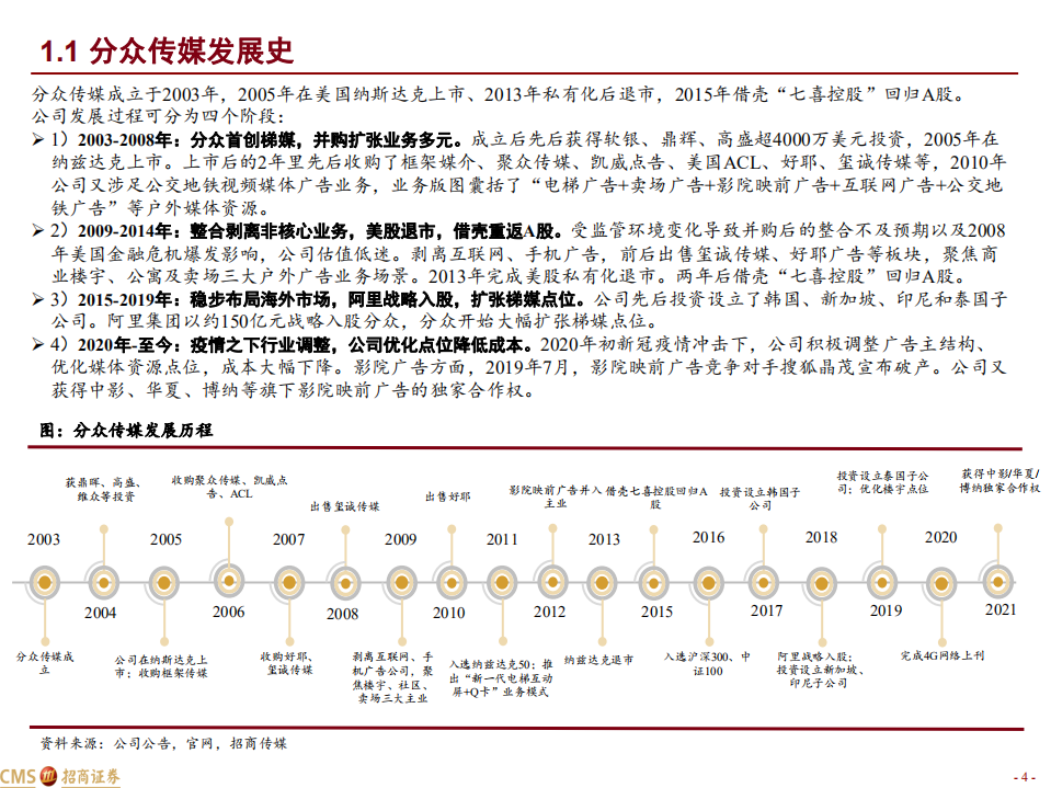 分众传媒-分众的昨天、今天和明天-220721.pdf 第4页