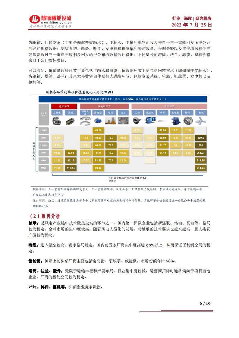 风电行业：风电行业产业链及公司全梳理-220725.pdf 第6页