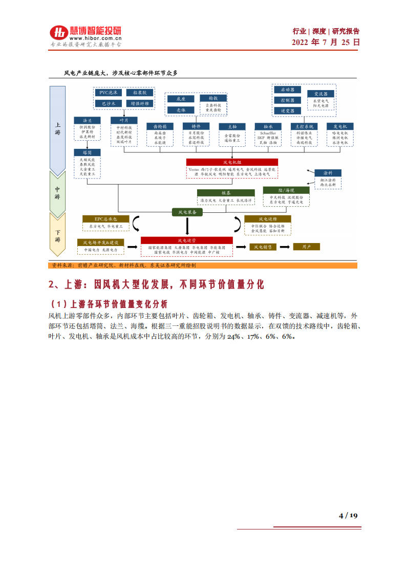 风电行业：风电行业产业链及公司全梳理-220725.pdf 第4页