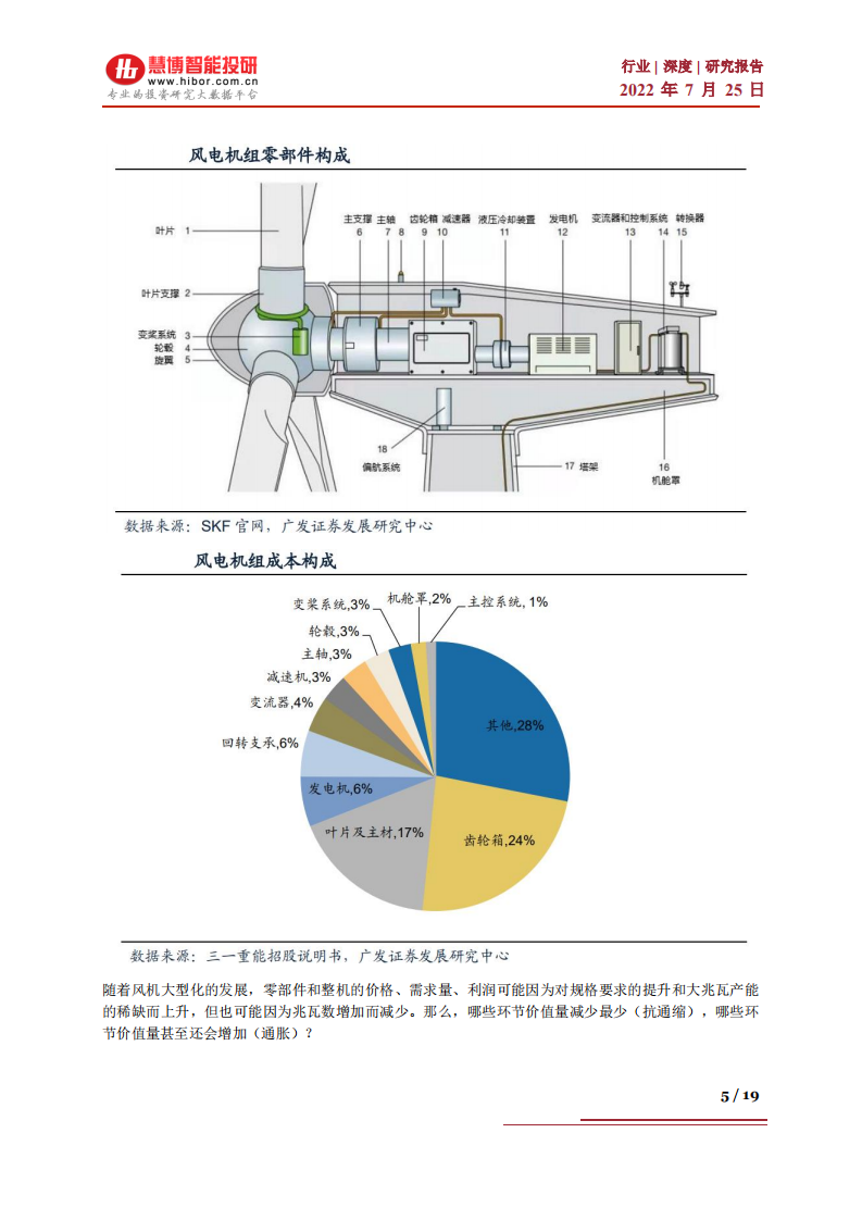 风电行业：风电行业产业链及公司全梳理-220725.pdf 第5页