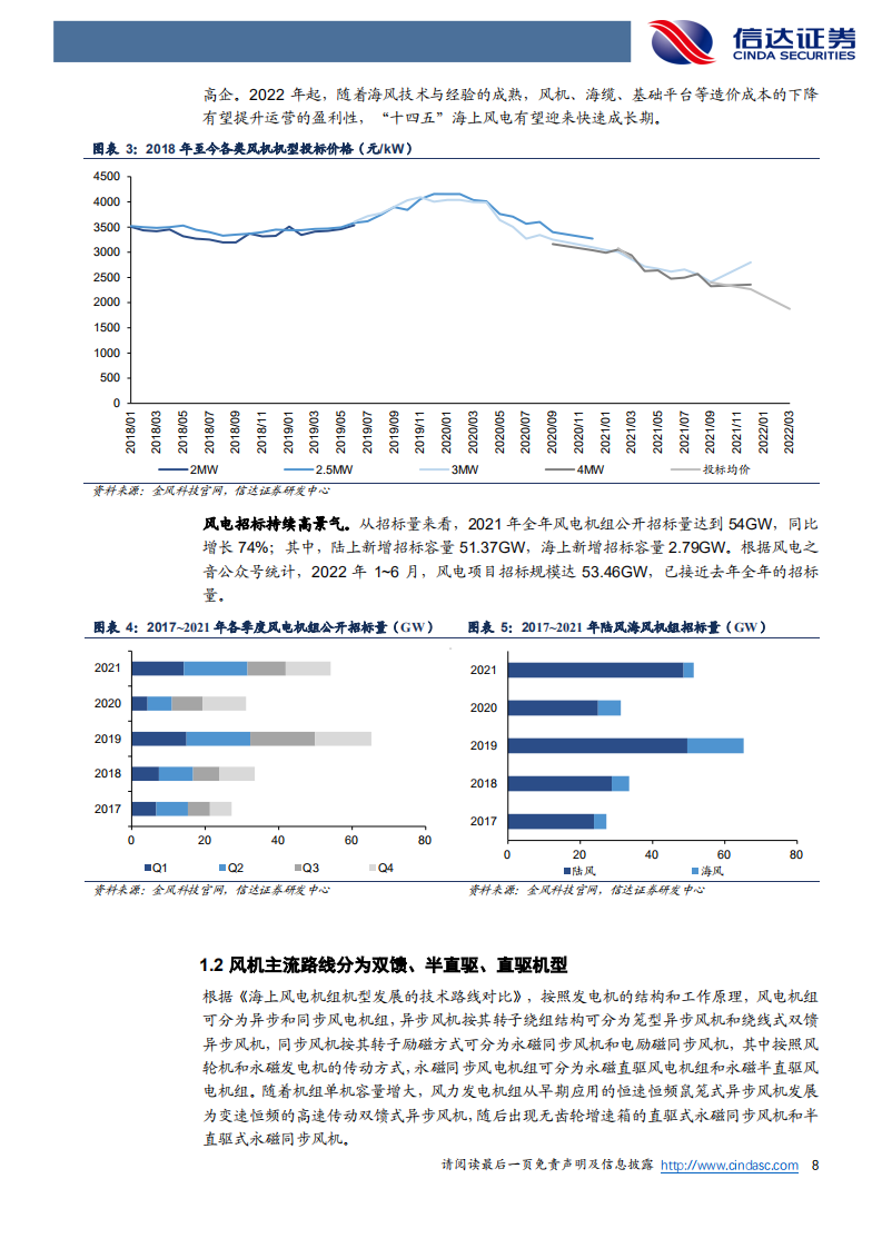 风电轴承行业深度报告：风机部件国产最后一环，轴承企业百花齐放-220808.pdf 第8页
