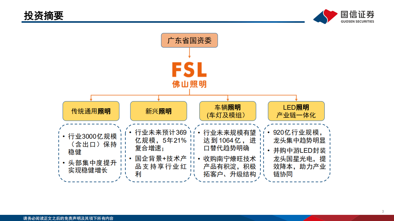 佛山照明-深度报告：照明为核稳基础，车灯为翼拓空间-220720.pdf 第3页