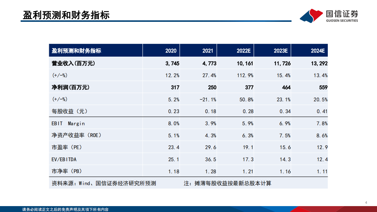 佛山照明-深度报告：照明为核稳基础，车灯为翼拓空间-220720.pdf 第4页