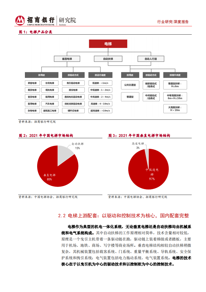 高端装备行业之电梯篇：变革前夜，聚焦龙头-220629.pdf 第6页