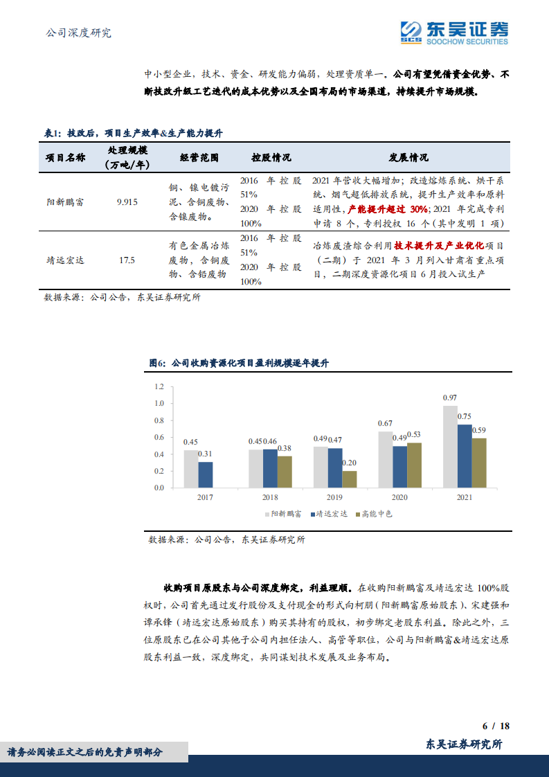 高能环境-从0到1突破资源化彰显龙头&alpha;，从1到N复制打造多金属再生利用平台-220722.pdf 第6页