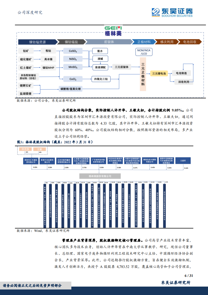 格林美-回收龙头化繁为简，前驱体进入发展快车道-220720.pdf 第6页