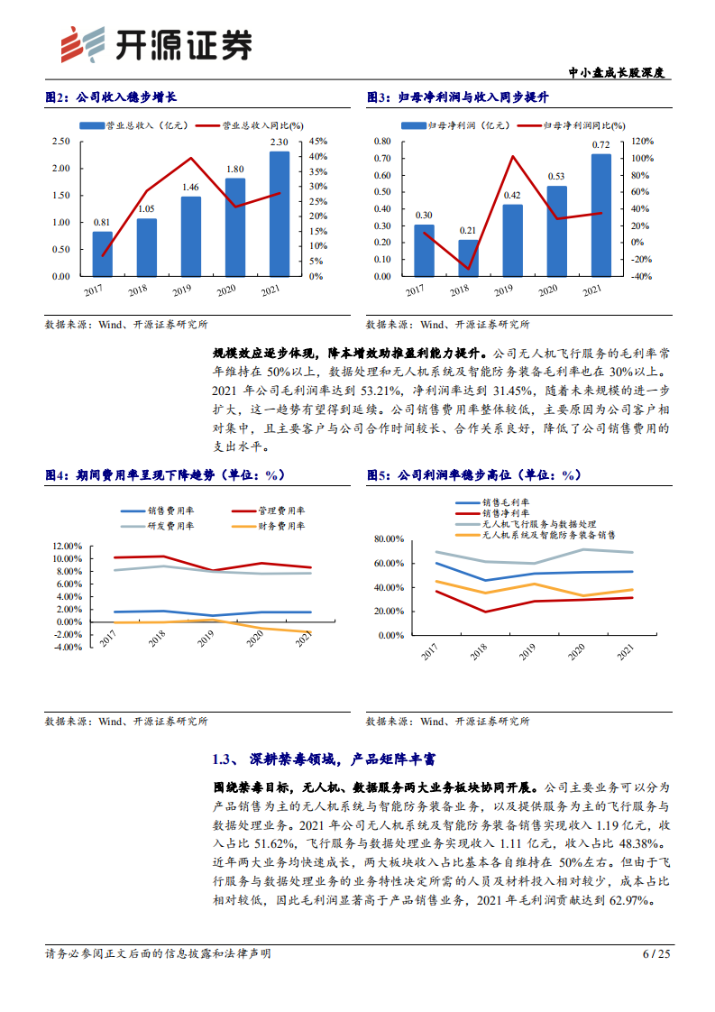 观典防务-中小盘成长股深度：转板第一股，无人机禁毒龙头蓄力前行-220812.pdf 第6页