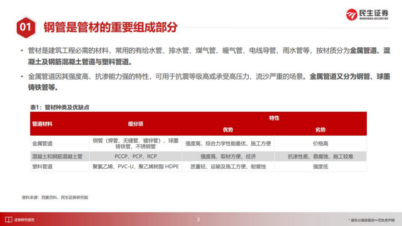 管材行业：&ldquo;稳增长&rdquo;下的管材行业，基建发力助力需求，成本下移增厚利润-220728.pdf 第5页