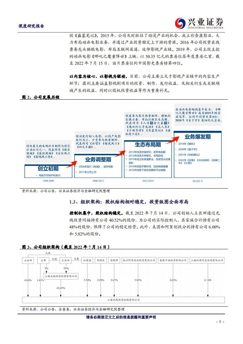 光线传媒：动画电影龙头全产业链布局与未来展望分析-220717.pdf 第5页