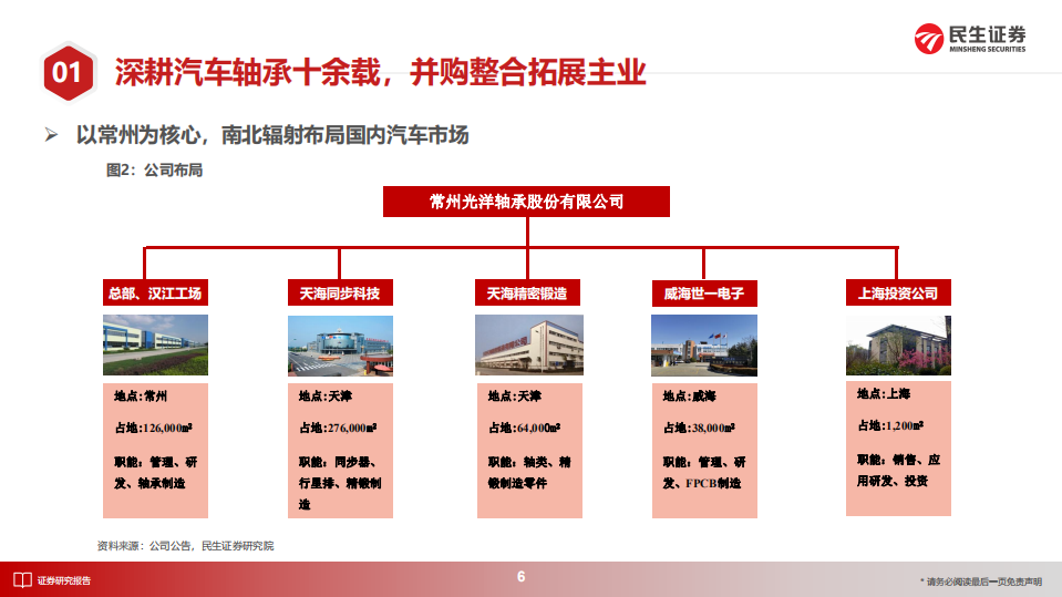 光洋股份：轴承龙头积极卡位新能源，优质收购进军FPC-220729.pdf 第6页