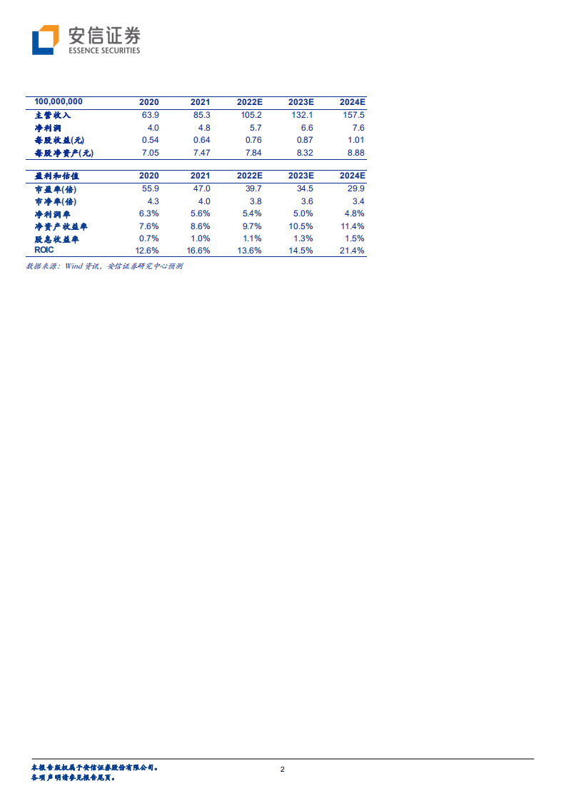 广东宏大-民爆矿服内生与外延并举，大变局下军贸业务可期-220724.pdf 第2页