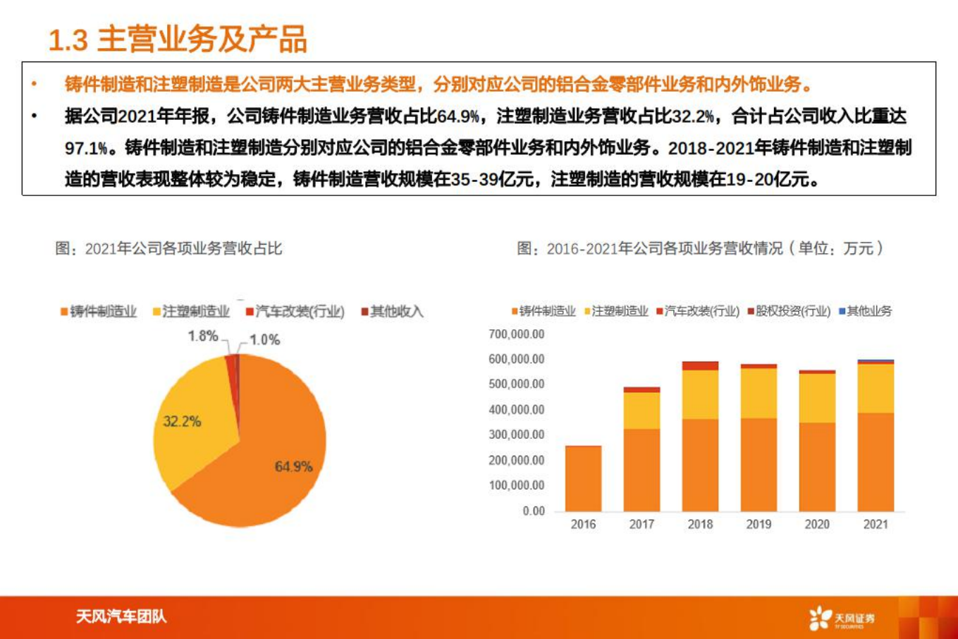 广东鸿图-智能电动重点公司深度拆解及预测-220802.pdf 第5页