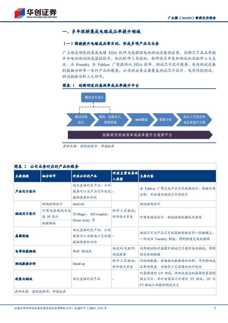 广立微-工业软件系列研究之五：广立微新股定价报告，国内领先的集成电路EDA软件与晶圆级电性测试设备供应商-220804.pdf 第5页