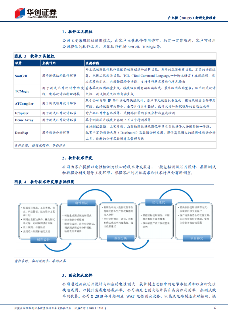 广立微-工业软件系列研究之五：广立微新股定价报告，国内领先的集成电路EDA软件与晶圆级电性测试设备供应商-220804.pdf 第6页