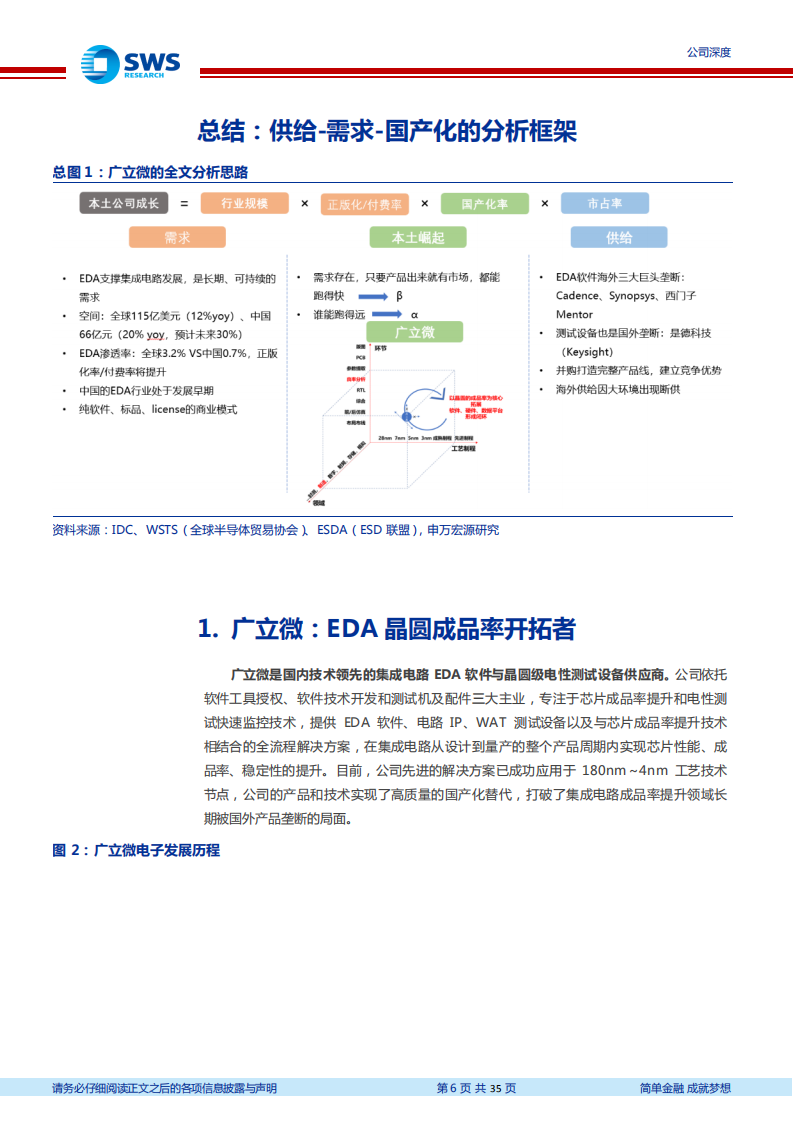 广立微-深度报告：EDA晶圆成品率提升领域领先者-220729.pdf 第6页