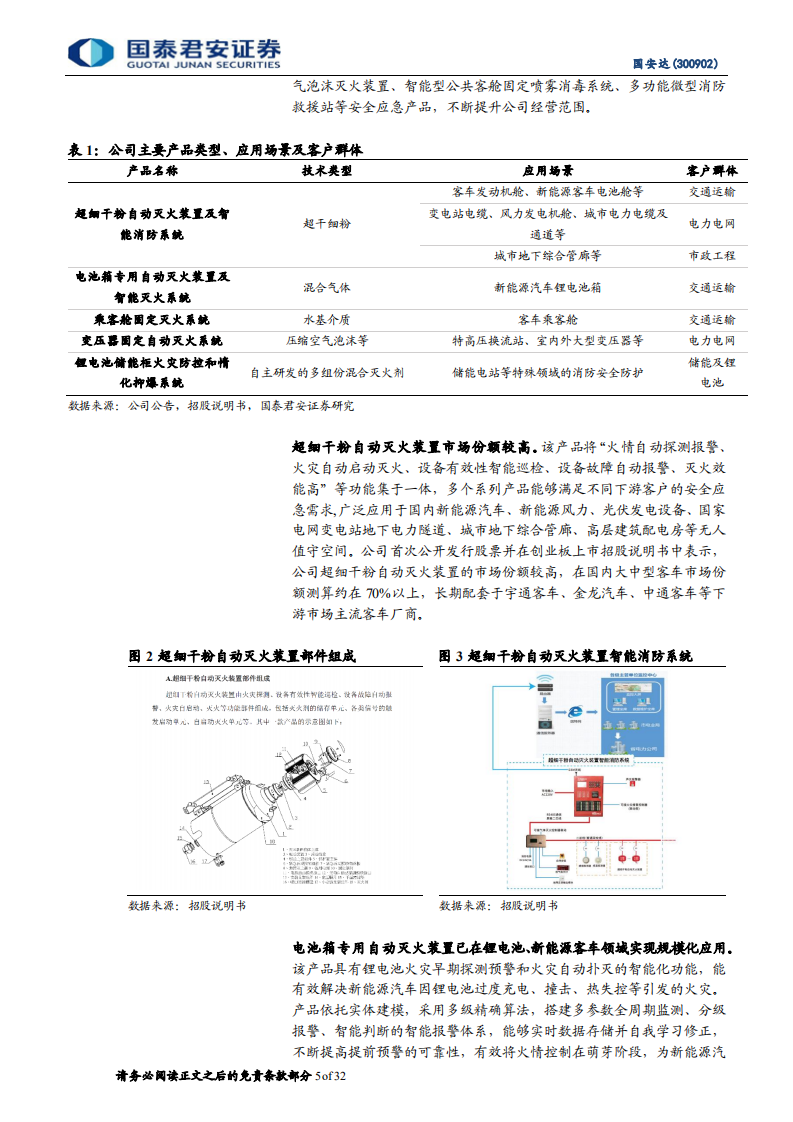国安达：电力消防积微成著，乘储能之风厚积薄发-220721.pdf 第5页