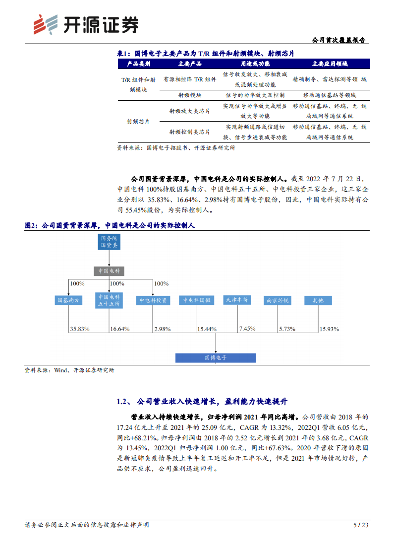 国博电子：国内军用有源相控阵TR组件龙头，前景可期-220728.pdf 第5页