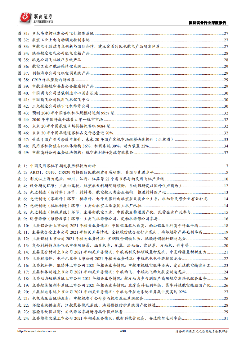 国产大飞机行业深度报告：产业链国产化率逐步提升，市场空间打开-220719.pdf 第4页