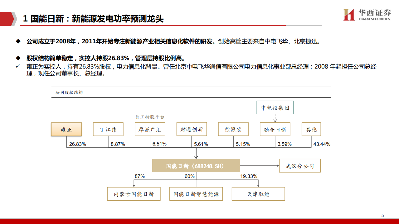 国能日新-领跑新能源SaaS-220707.pdf 第6页