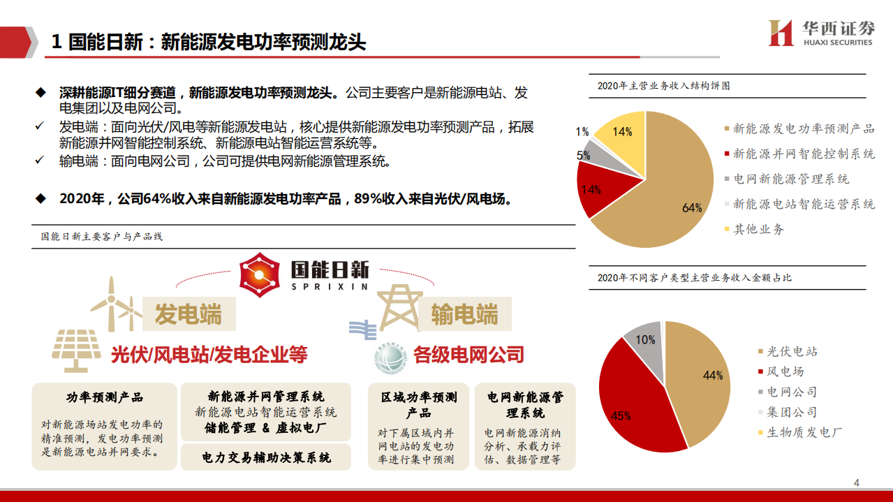 国能日新-领跑新能源SaaS-220707.pdf 第5页
