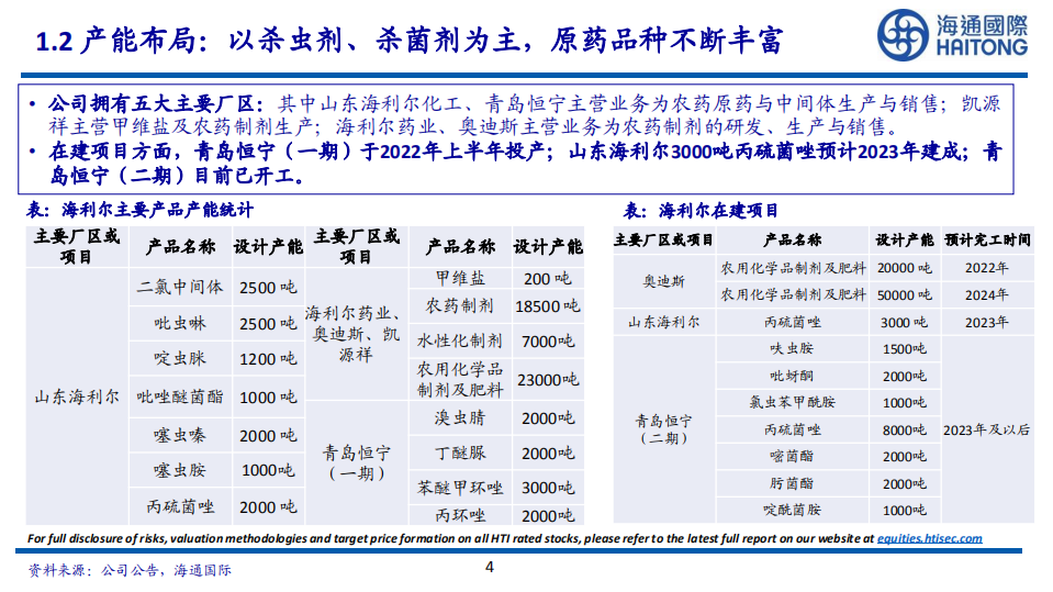 海利尔：原药+制剂双轮驱动，恒宁项目支撑未来发展-220809.pdf 第4页