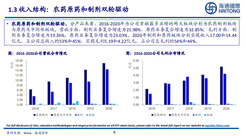 海利尔：原药+制剂双轮驱动，恒宁项目支撑未来发展-220809.pdf 第6页
