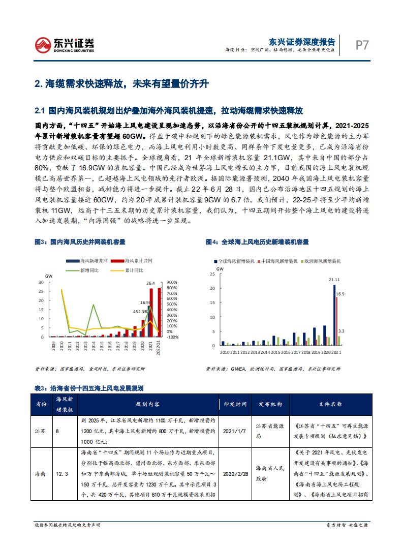 海上风电研究系列之海缆行业：空间广阔、格局稳固，龙头企业率先受益-220714.pdf 第7页