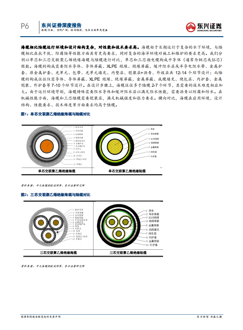 海上风电研究系列之海缆行业：空间广阔、格局稳固，龙头企业率先受益-220714.pdf 第6页