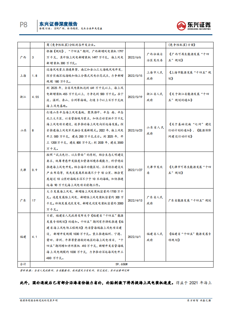 海上风电研究系列之海缆行业：空间广阔、格局稳固，龙头企业率先受益-220714.pdf 第8页