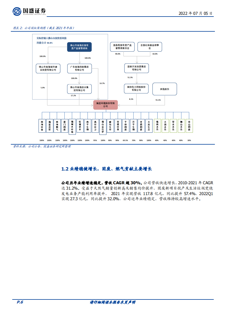 瀚蓝环境-纵横一体化，加速推进&ldquo;瀚蓝模式2.0&rdquo;-220705.pdf 第6页