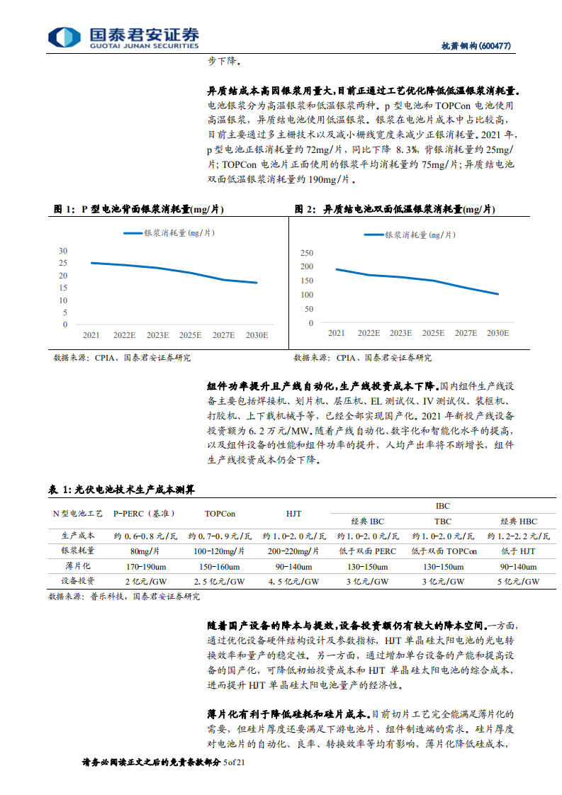杭萧钢构-BIPV异质结钙钛矿电池发展潜力被低估-220801.pdf 第5页