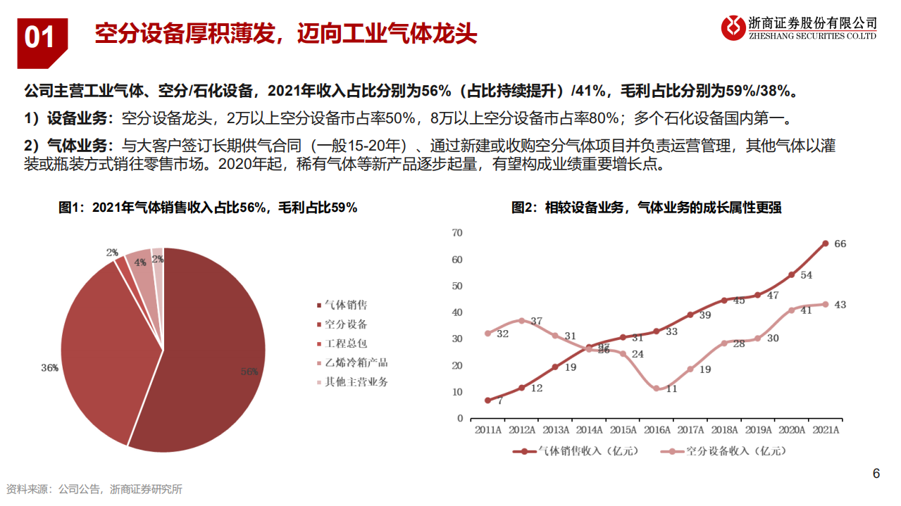 杭氧股份-国产替代、产品升级，迈向工业气体龙头-220708.pdf 第6页