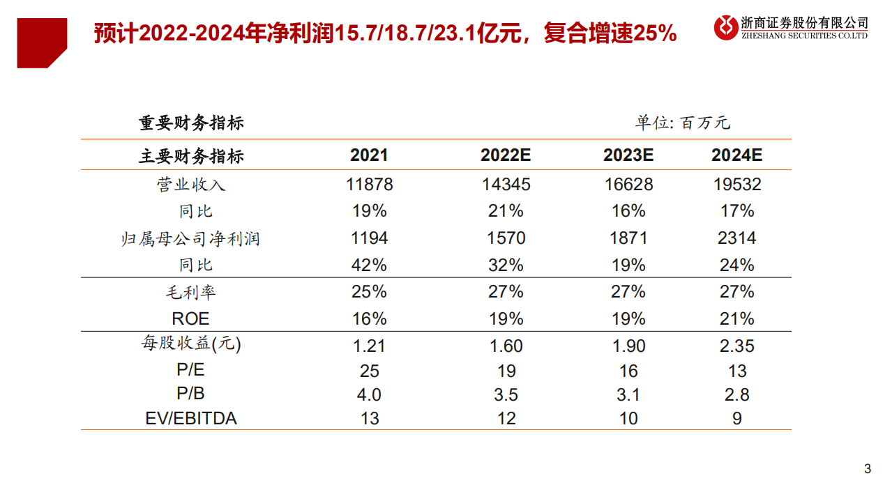 杭氧股份-国产替代、产品升级，迈向工业气体龙头-220708.pdf 第3页